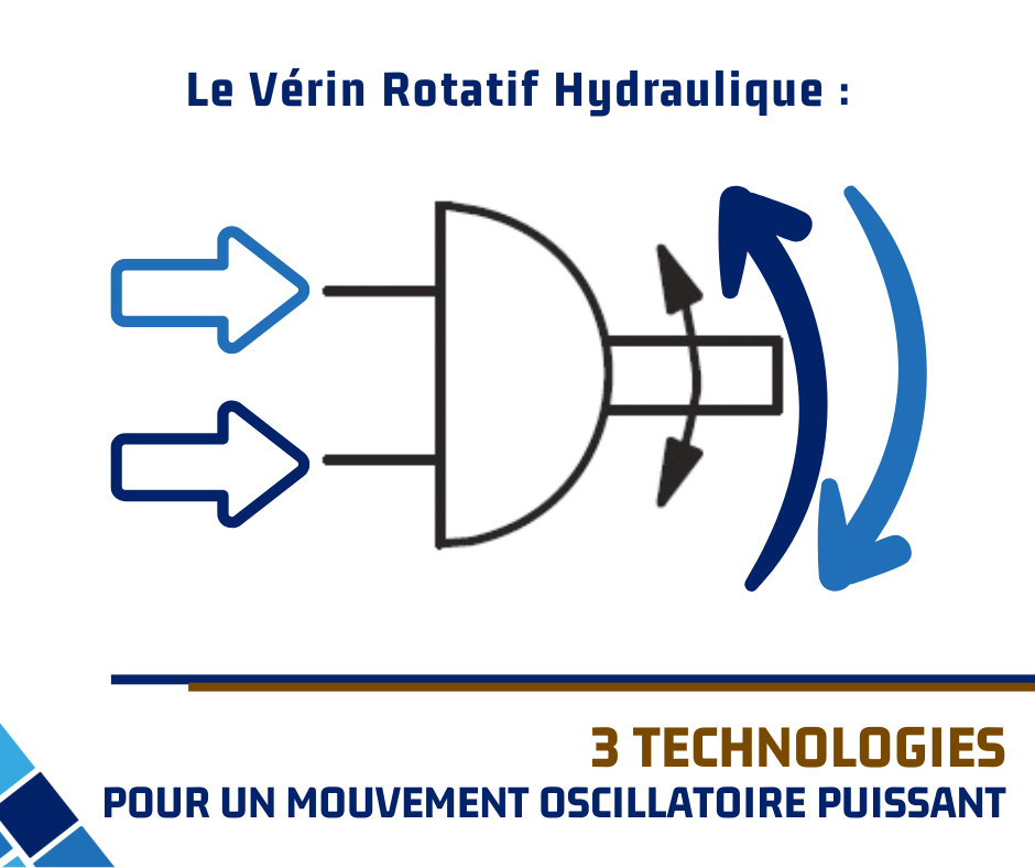 Trois Technologies pour un Mouvement Oscillatoire Puissant