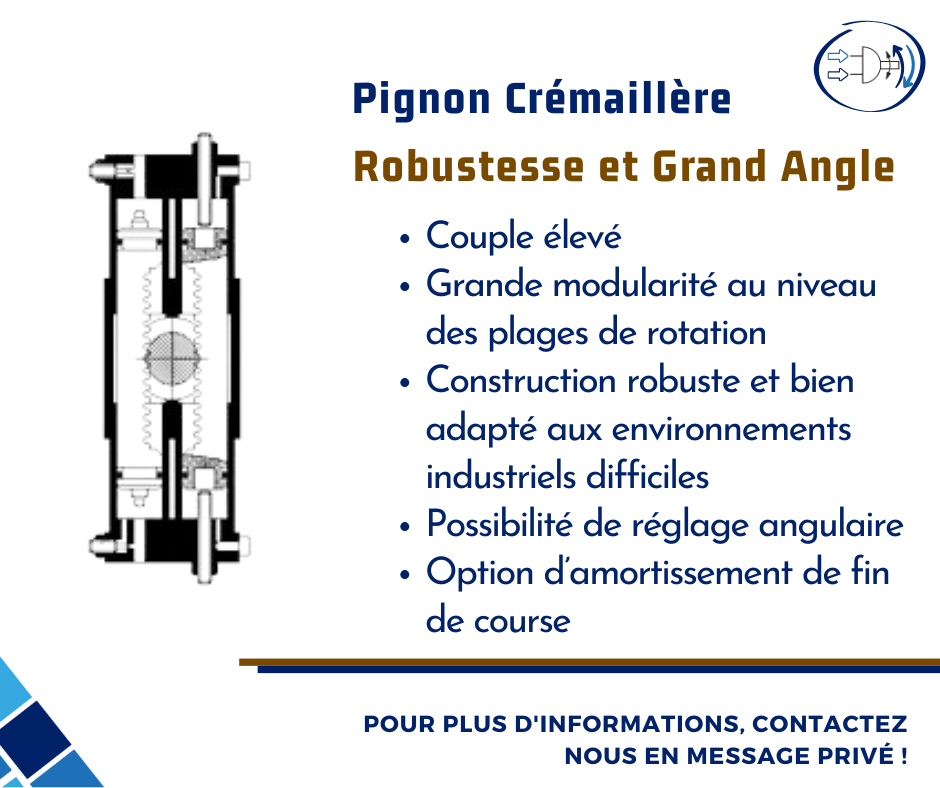 Le Vérin Rotatif Hydraulique à Pignon-Crémaillère