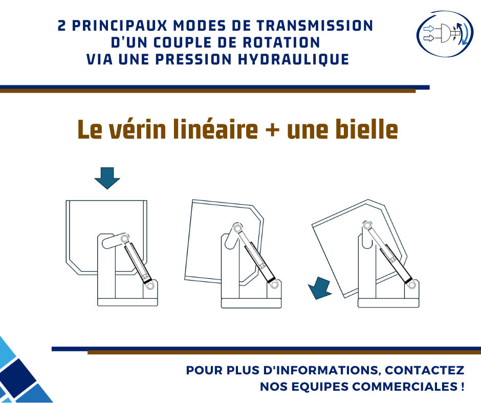 Le vérin linéaire + une bielle