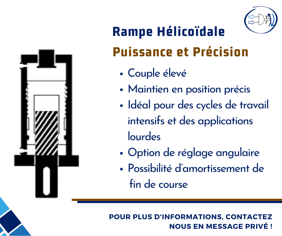 Le Vérin Rotatif Hydraulique à Rampe Hélicoïdale