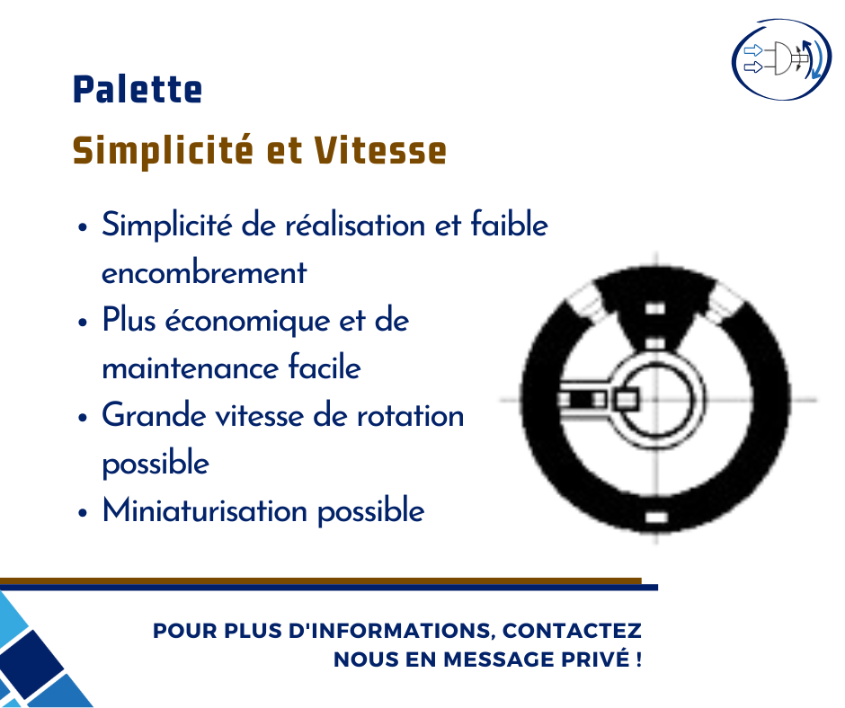 Le Vérin Rotatif Hydraulique à Palette - Simplicité et Vitesse