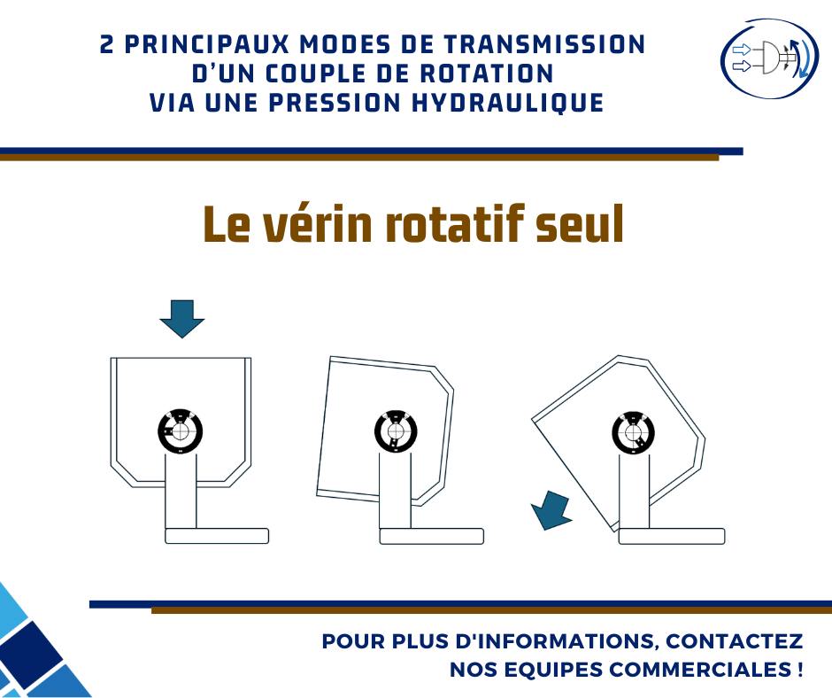 Le vérin rotatif seul