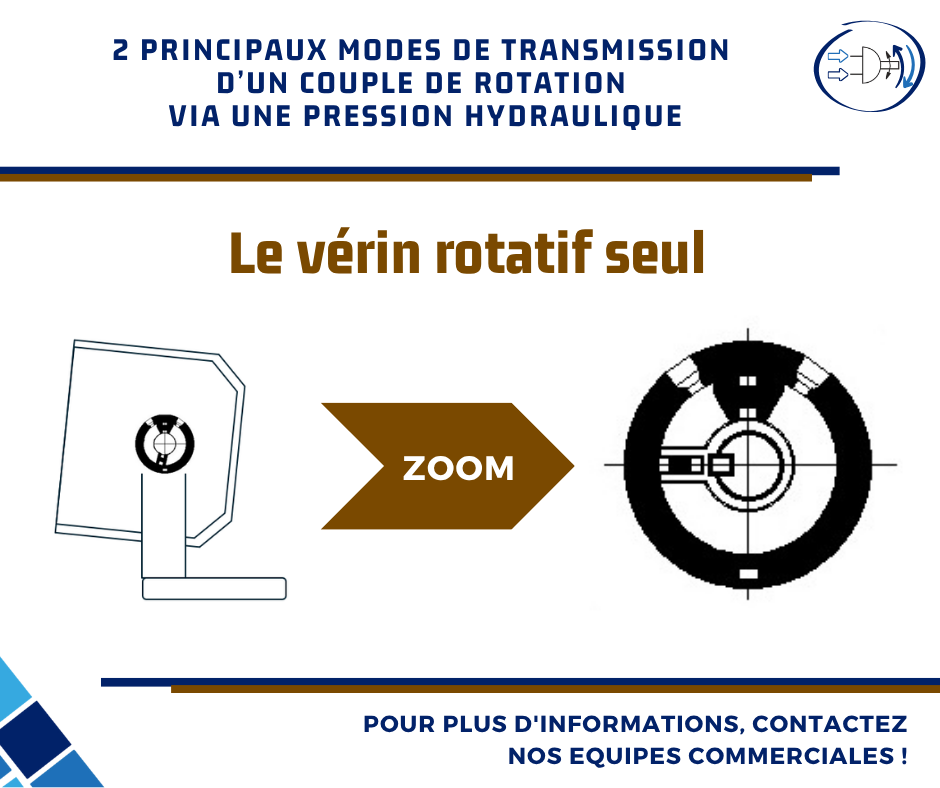 Le vérin rotatif seul