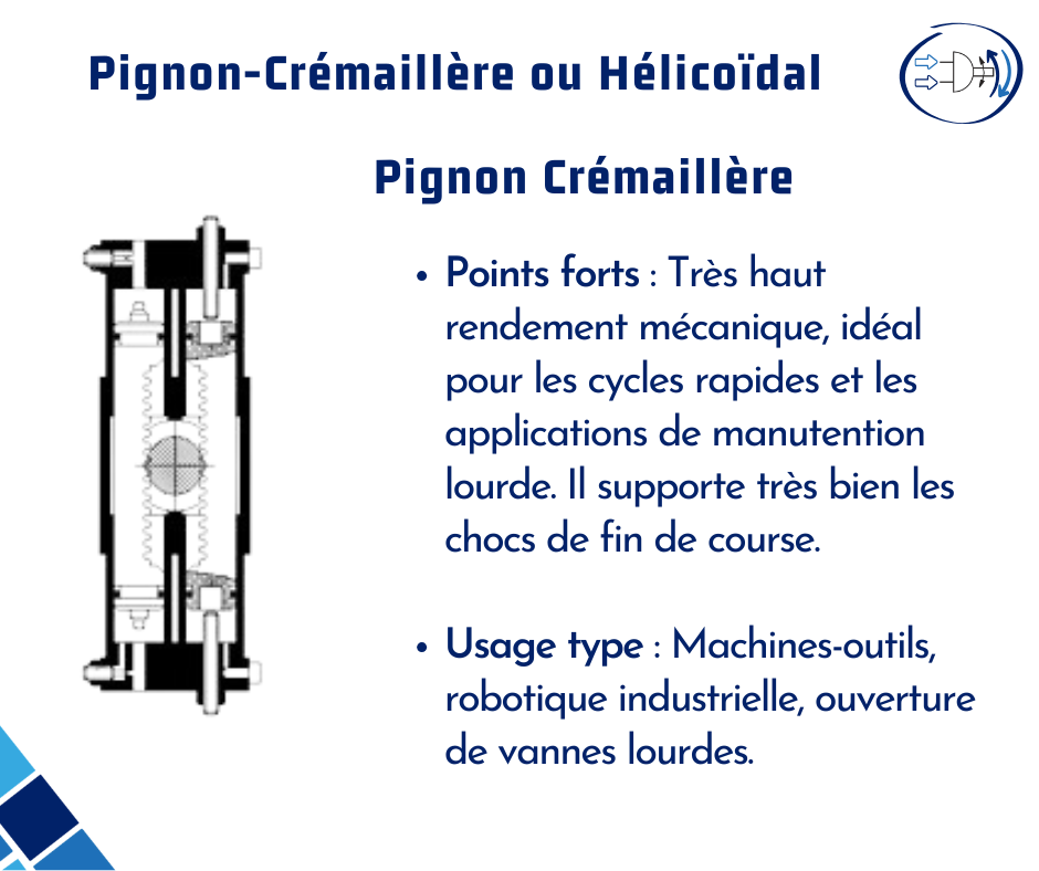 Vérins rotatifs : Pignon-Crémaillère vs Technologie Hélicoïdale, comment choisir ?