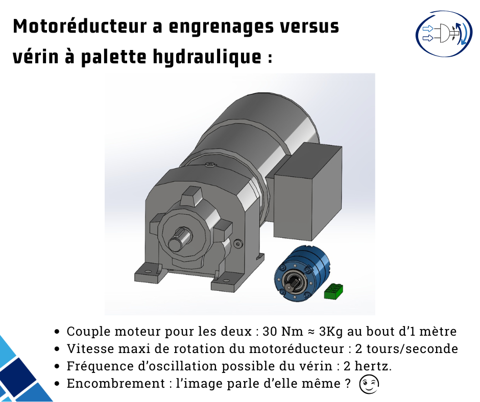 Le véritable avantage des Vérins Rotatifs Hydrauliques